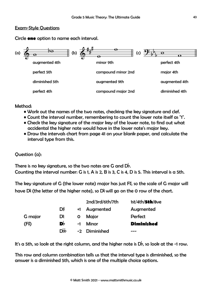 Grade 5 Music Theory: The Ultimate Guide - Forton Music